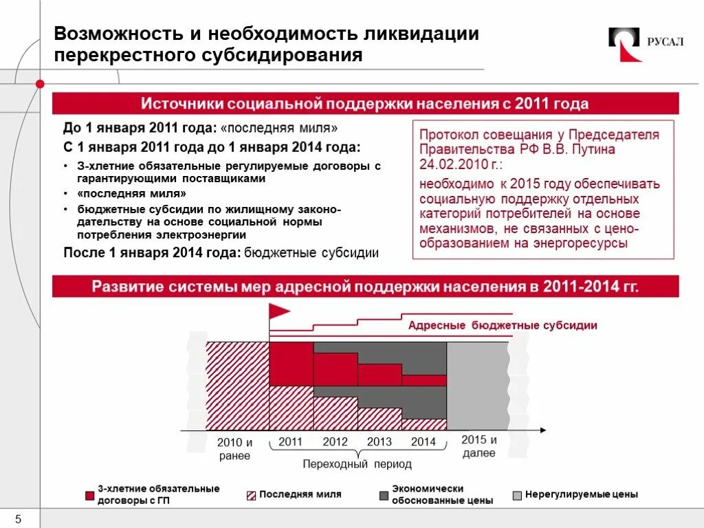 Перекрестное субсидирование в электроэнергетике. Субсидирование это в экономике. Система субсидирования. Система перекрестного субсидирования.