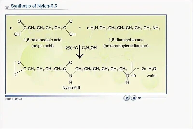 Синтез 6 букв. Найлон 6 получение. Nylon Synthesis.