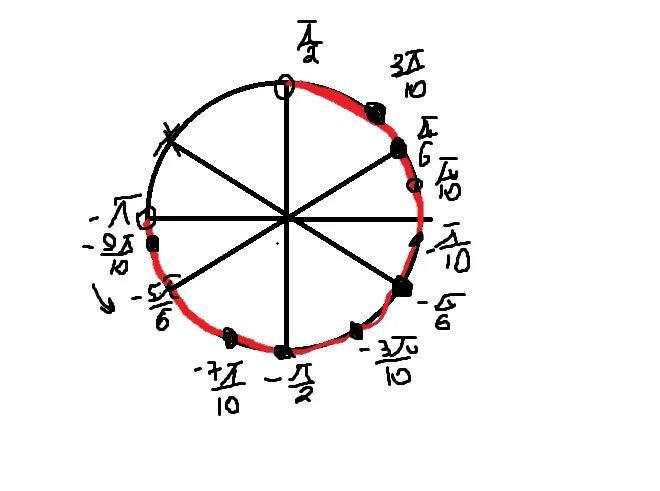 0 6 пи пи 3. 2pi 7pi/2 на окружности. -5pi -7pi/2. -5pi на тригонометрической окружности. Синус 5pi/6.