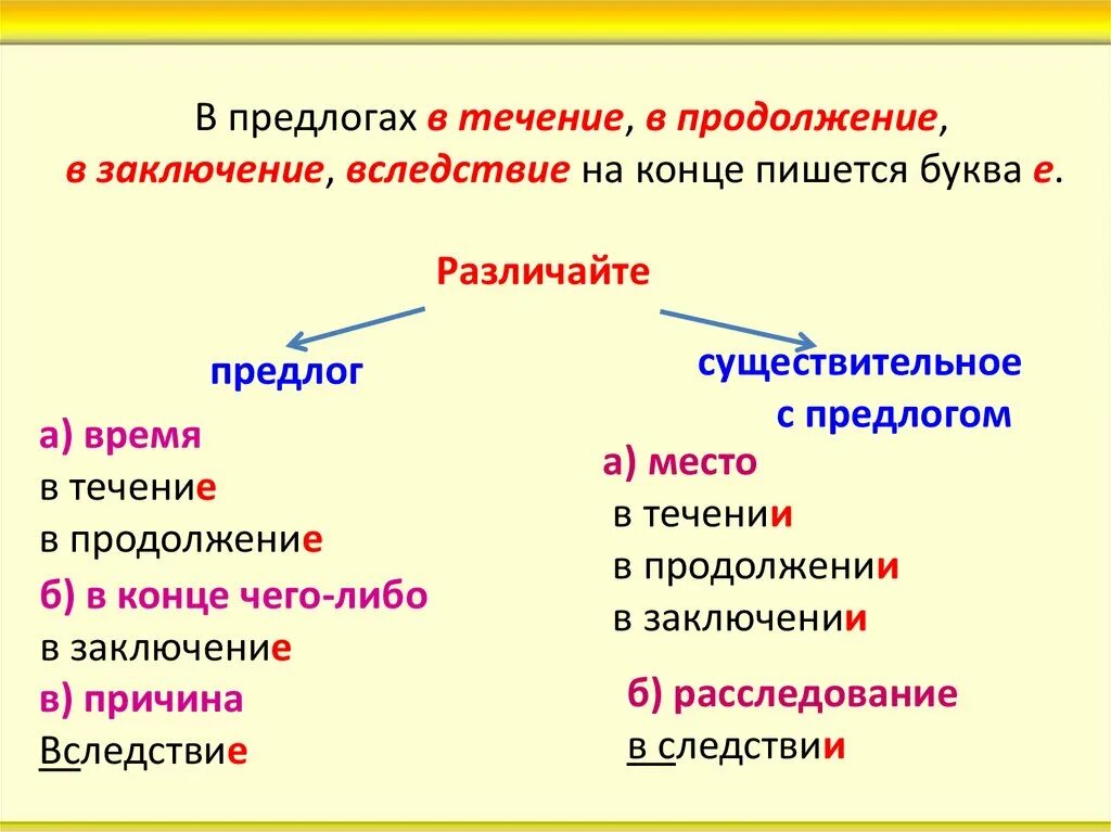 Находилась в продолжении лета. В течение в продолжение. Предлоги в течение в продолжение. В течение в следствии в продолжение. В течение в продолжение в заключение.