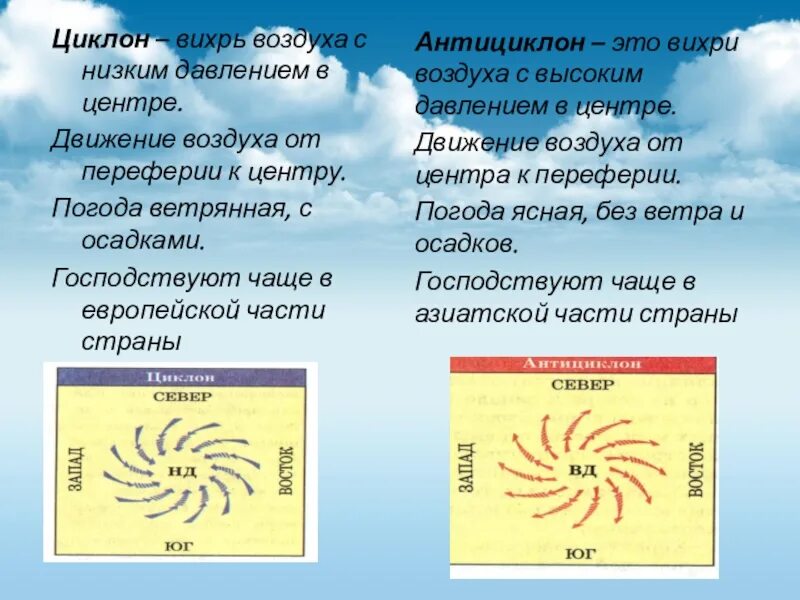 Движение воздуха циклона и антициклона. Схема движения воздуха в циклоне и антициклоне. Движение воздуха в антициклоне. Движение воздуха в циклоне. С антициклонами летом обычно связана жаркая солнечная