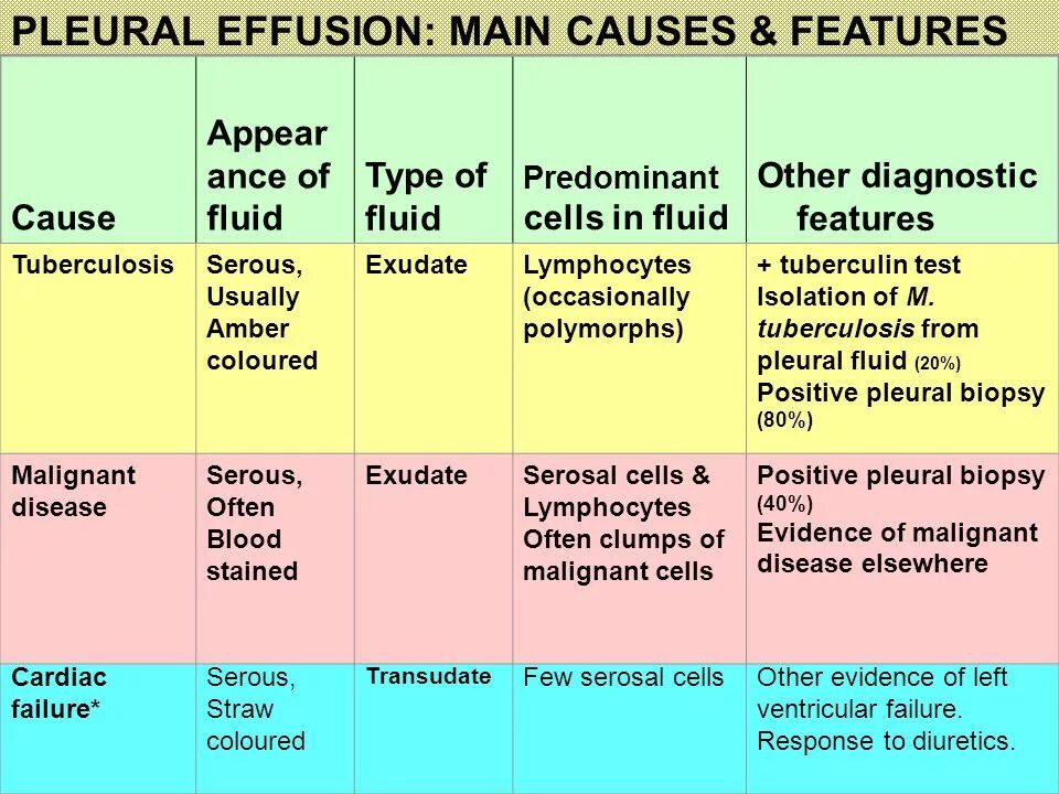 Failure response for