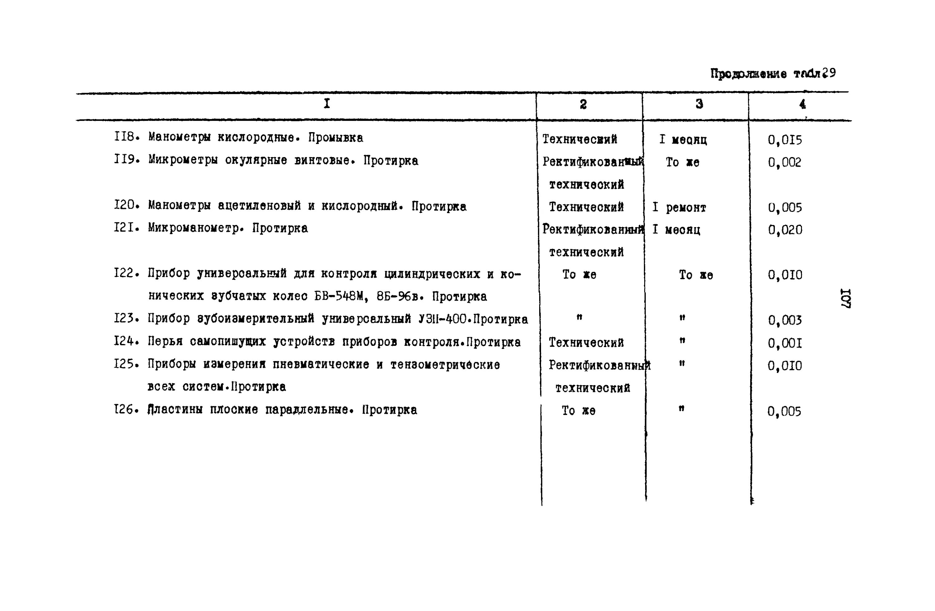 РТМ 1.4.1650-86 нормы расхода спирта. Нормы списания спирта. Нормы спирта на обработку приборов. Расход спирта в лаборатории. Нормативы спирта для учреждений здравоохранения