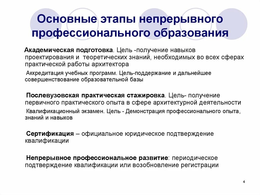 Ооо непрерывное образование. Непрерывное педагогическое образование этапы. Формирование системы непрерывного образования. Этапы профессионального образования. Этапы профессионального непрерывного образования.