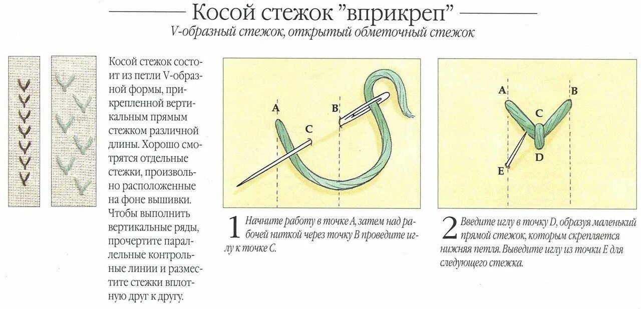 Декоративные швы для вышивки вручную схема. Ручные декоративные Стежки и строчки схемы. Декоративные швы для вышивки вручную МК. Шов Папоротниковый стежок. Стежки значение