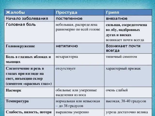 Во рту температура головная боль. Температура 38.2 без симптомов у взрослого причины. Температура 38 и головная боль у ребенка. Температура 37.7 без симптомов у ребенка 8 лет. Симптомы при температуре 37.5.