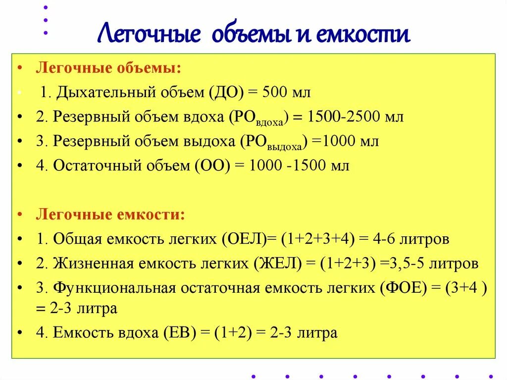 Функциональное деление емкости легких. Легочные емкости таблица. Легочные объемы и емкости. Основные легочные объемы и емкости. Легочные объемы и емкости таблица.