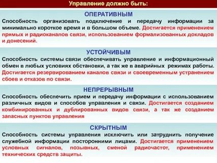 Органы управления связью и информацией