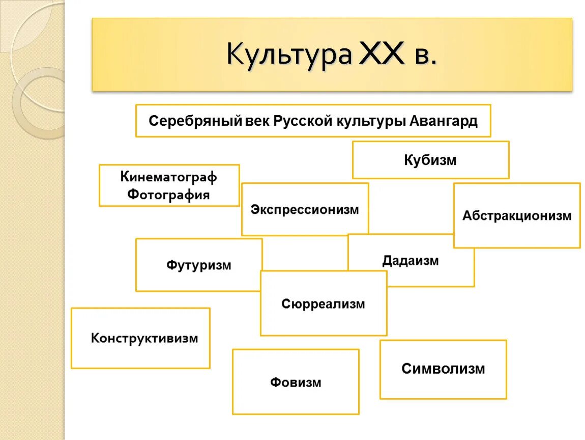 Серебряный век российской культуры таблица 9