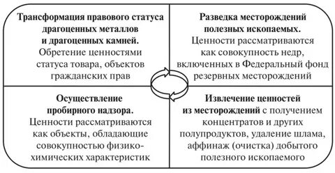 Государственный контроль драгоценных камней