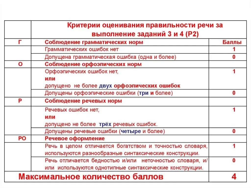 Критерии оценивания итогового проекта в 9 классе 25 ЗАДАНИЕ КРИТЕРИИ ОЦЕНИВАНИЯ photos