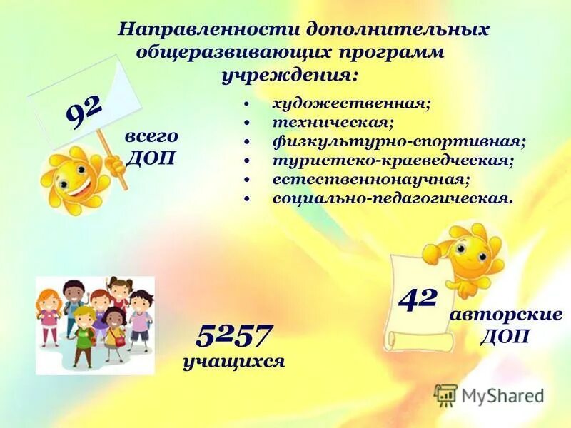 Направленности дополнительного образования 2025. Направленности дополнительного образования 2025