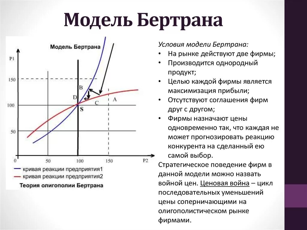 Модель пояснение. Модель Бертрана (модель ценовой войны). Модель Бертрана график. Дуополия Бертрана и Курно.