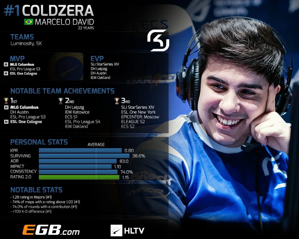 Hltv org cs go
