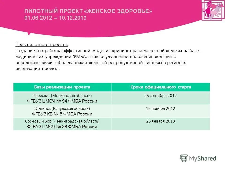государственное финансовое регулирование. отработка проектного управления на пилотном проекте. приоритетные направления информатизации здравоохранения. программа пилотный проект. программа пилотный проект.