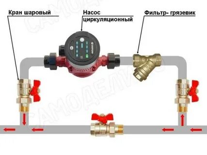 Где должен стоять насос в системе отопления