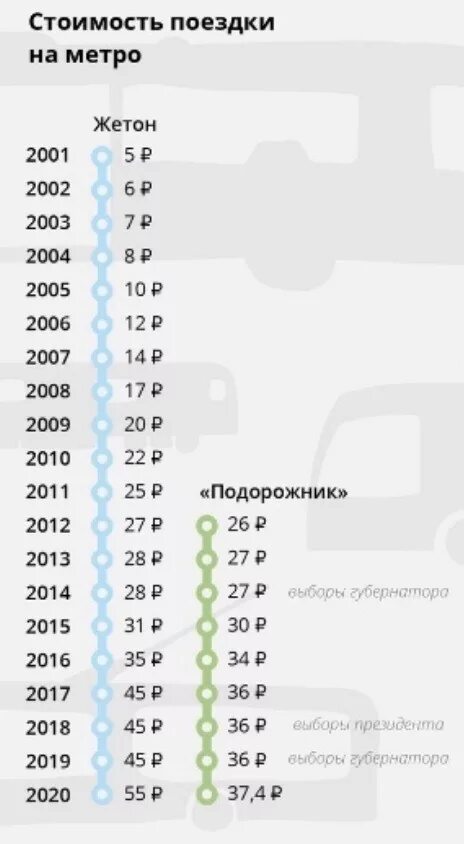 Сколько стоит проезд на автобусе по карте