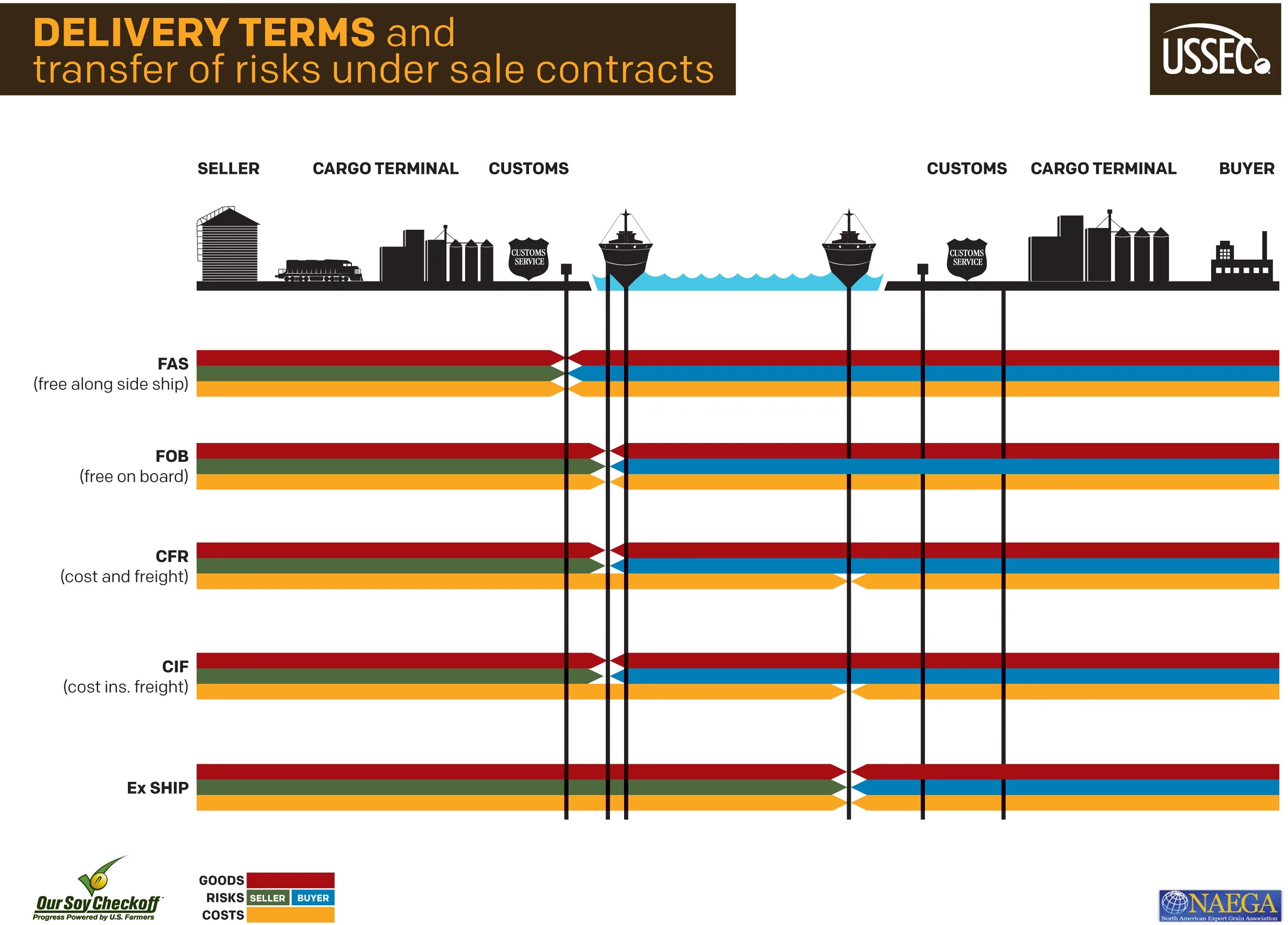 3. Delivery terms.. Terms of us. Delivery term DPR.