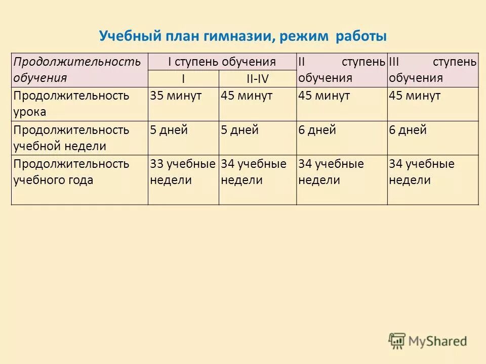 Продолжительность учебного периода