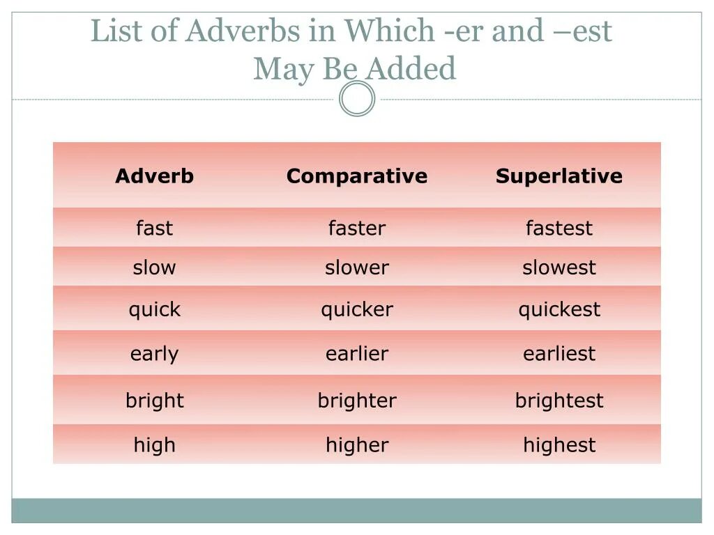 Less subject. Good Comparative and Superlative. Comparatives таблица. Irregular adjectives. Irregular Comparative adjectives.