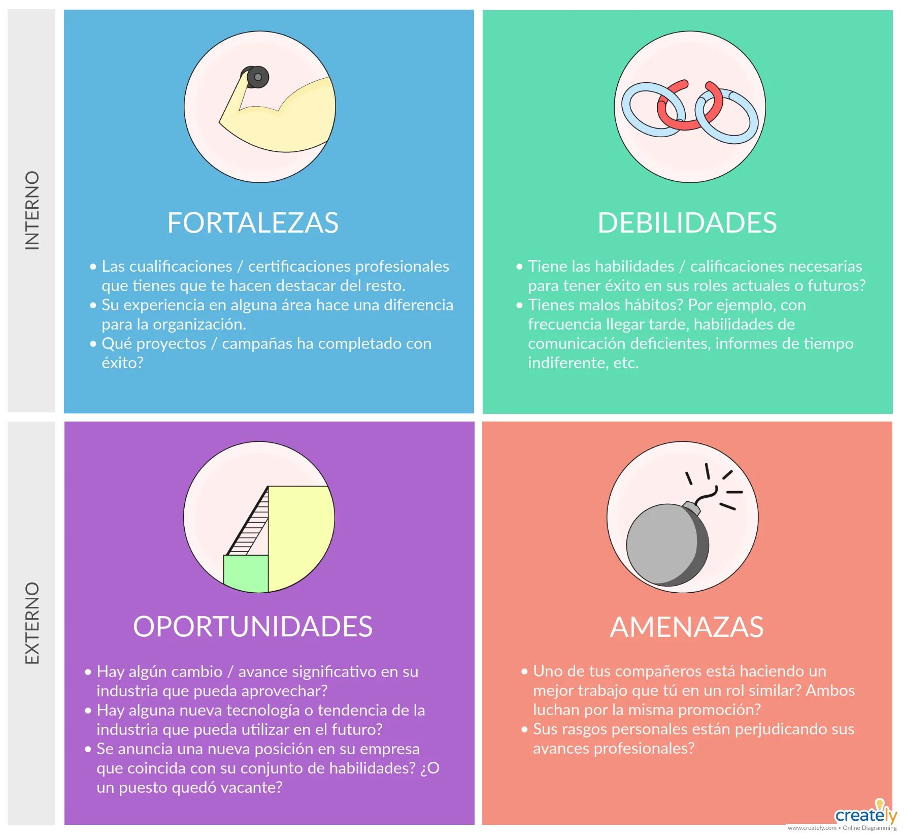 SWOT Analysis example. Self SWOT Analysis. Personal SWOT Analysis. What is SWOT Analysis. Necessary skills