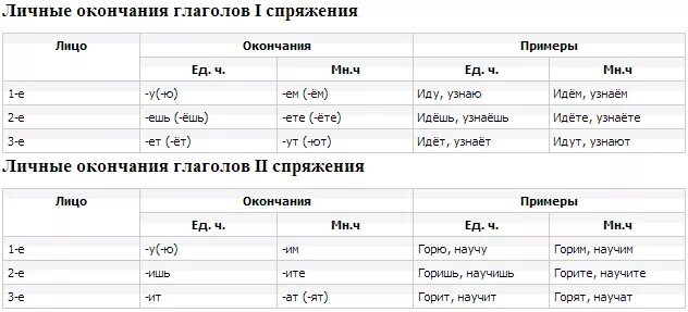 Идут какое лицо и число. Личные окончания глаголов по лицам. Лица и спряжения глаголов. Лица глаголов падежи. Личные окончания глаголов по лицам и временам.