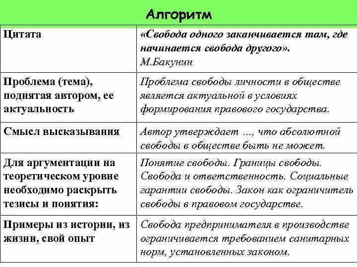 Пример свободы из жизни человека. Свобода человека заканчивается там где начинается Свобода другого. Таблица цитата проблема поднятая автором ее актуальность. Сочинение где заканчивается Свобода человека. Эссе на тему Свобода.