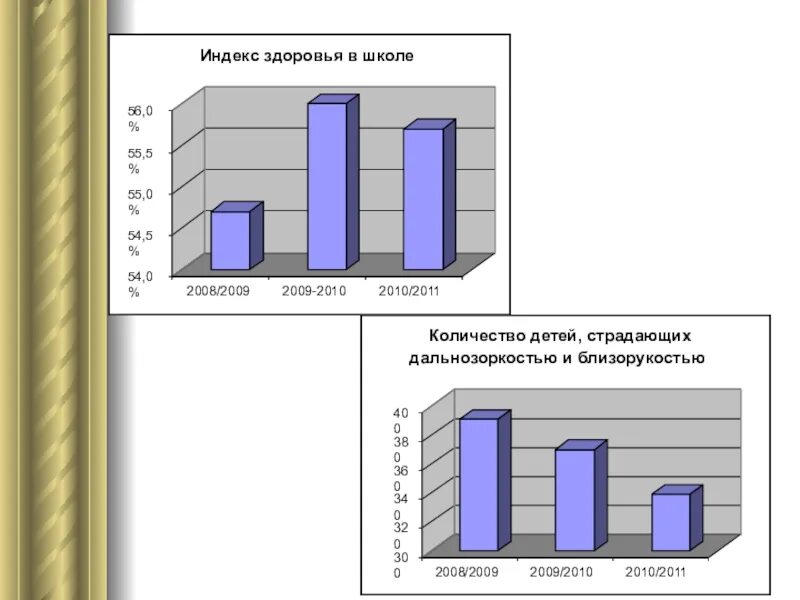 Индекс здоровья формула. Индекс здоровья детей. Состояние здоровья школьников. Индекс здоровья статистика. Индекс школьная 13