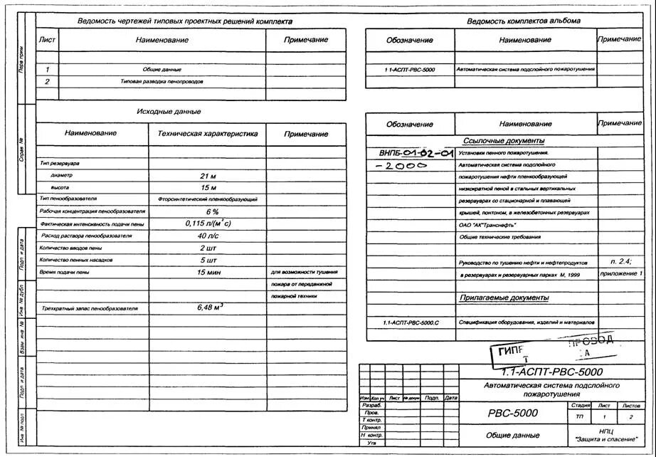 Задание на разработку рабочей документации. Техническое задание на проектирование пожарной сигнализации. техническое задание на систему пожаротушения. техническая документация на пожарной системы. техническое задание на монтаж пожарной сигнализации образец.