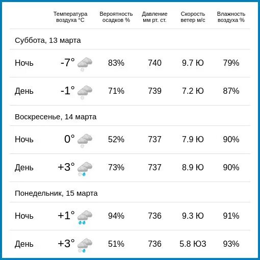 Погода в калуге на 5 дней. Погода в Калуге. Погода в Калуге сегодня. Погода Халаг. Какая погода сегодня в Калуге.