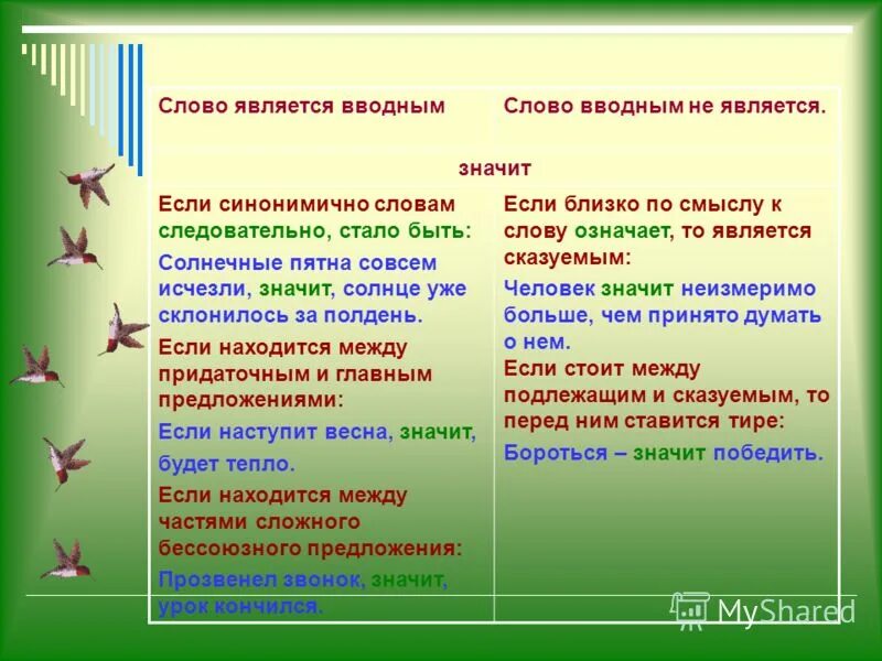 Укажите предложения в которых слова омонимичные вводным. Следовательно вводное слово предложение. Предложение с вводным словом следовательно. Предложение с вводным словом значит. Следовательно вводное слово примеры.