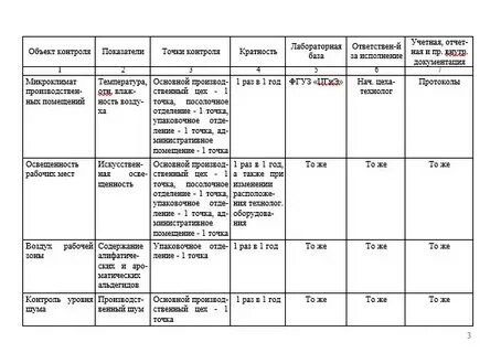 План контроля производства