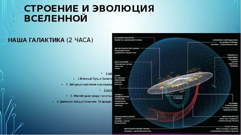 Строение вселенной физика. Строение Вселенной. Строение и Эволюция Вселенной. Структура строения Вселенной. Строение мироздания.