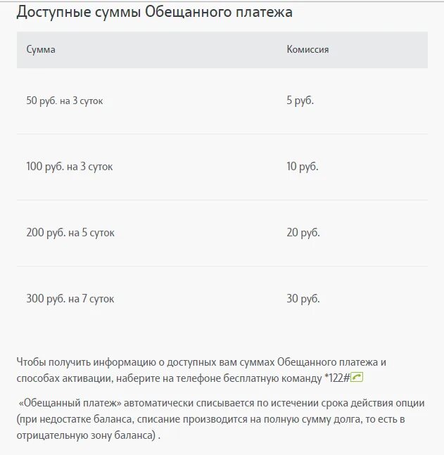 Временный платеж теле2. Доверительный платёж теле2 комбинация. Обещанный платёж теле2 комбинация. Обещанный платёж теле2 комбинация на 50 рублей. Обещанный платеж теле2 на карту