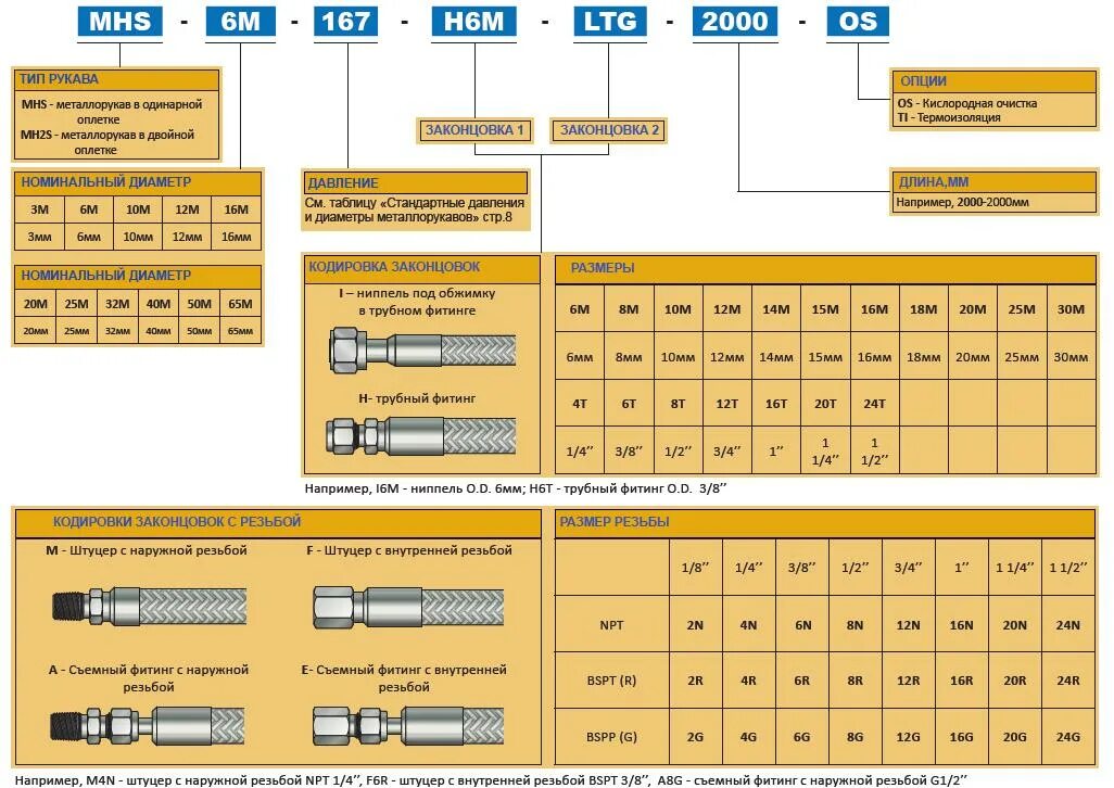 Резьба 1/8"х28bspt. Резьба Трубная 1/2 дюйма BSP. Резьба 3/8 дюйма NPT-F. Совместимость резьбы g 1/2 и 1/2 NPT.