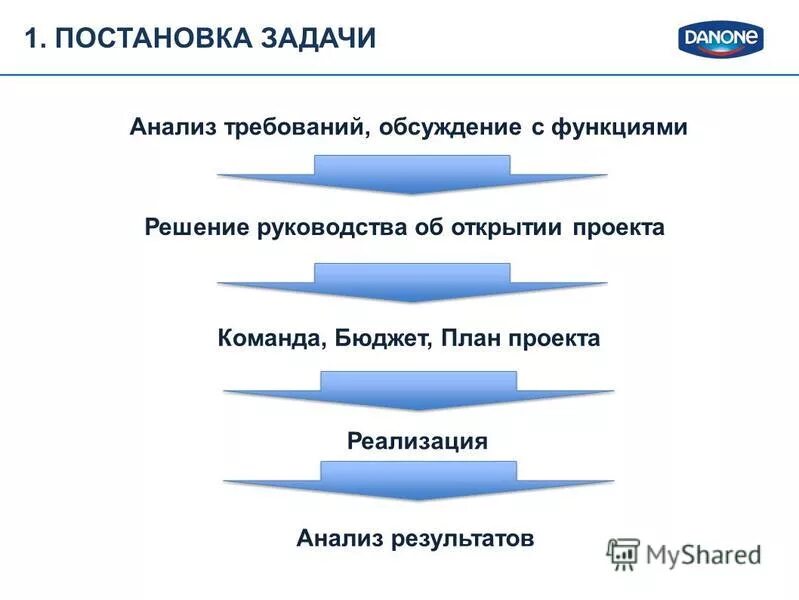 1 постановка задачи анализа данных. 1 постановка задачи анализа данных