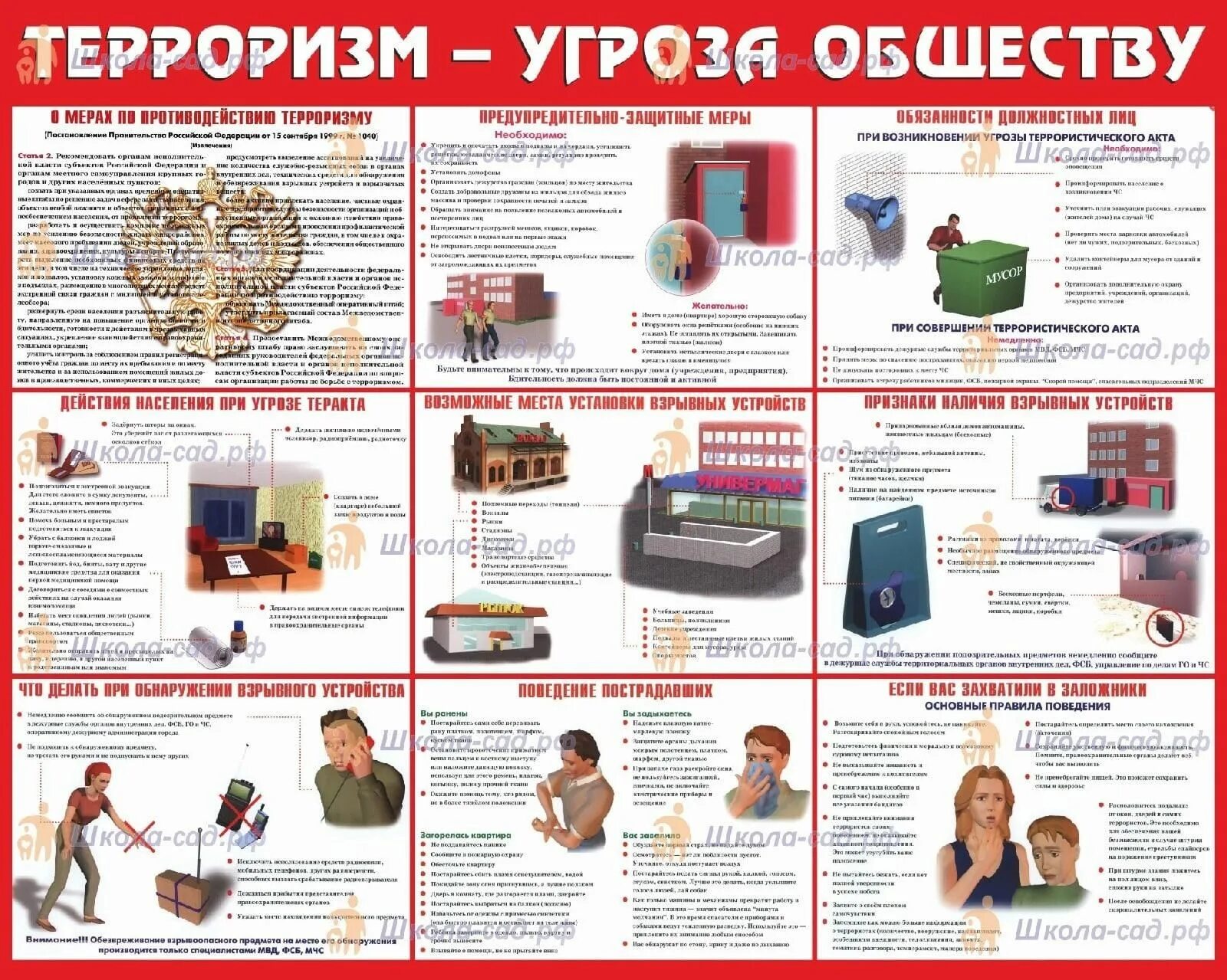 Возможные места установки взрывных устройств