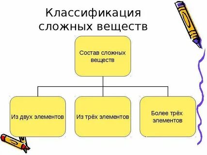 Сложная классификация