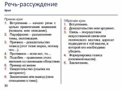 Выберите верный тезис