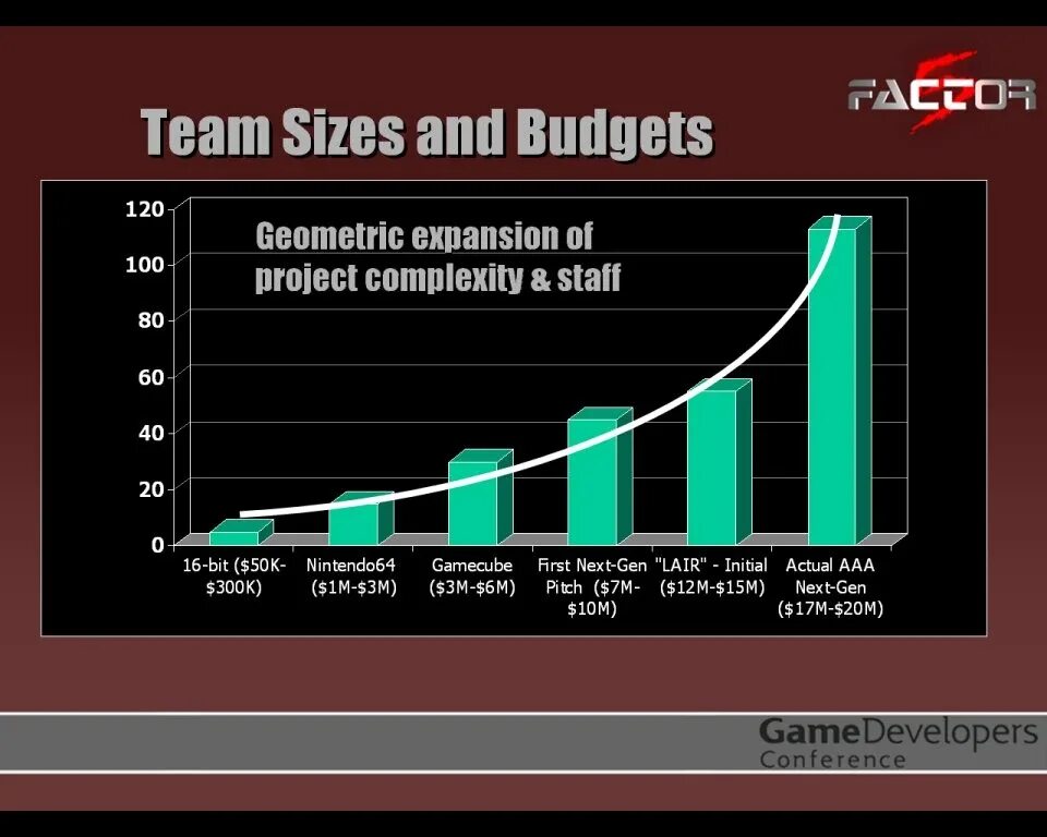Expansion projects
