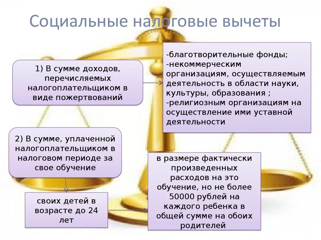 Изменение социального налога. Социальный налоговый вычет. Налоговые вычеты по НДФЛ. Социальные вычеты НДФЛ. Стандартные и социальные налоговые вычеты.