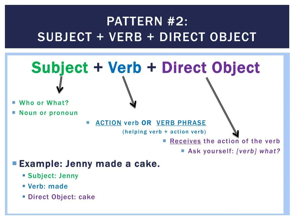 Subject verb object. Subject questions в английском языке. Сабджект. Сабджект и Обджект вопросы. Object pattern