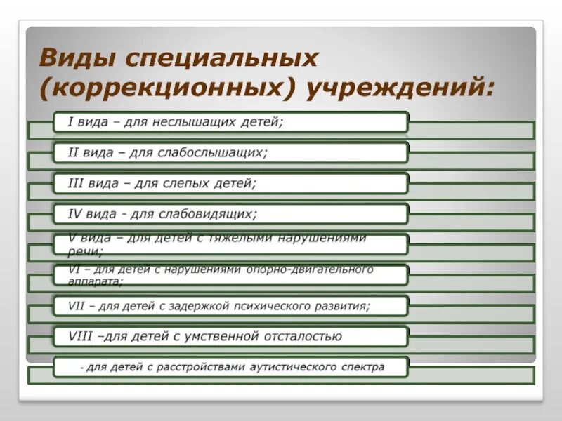 Специализированные организации образования. Виды специальных коррекционных учреждений. Виды коррекционных школ. Виды специальных образовательных учреждений. Виды учреждений.