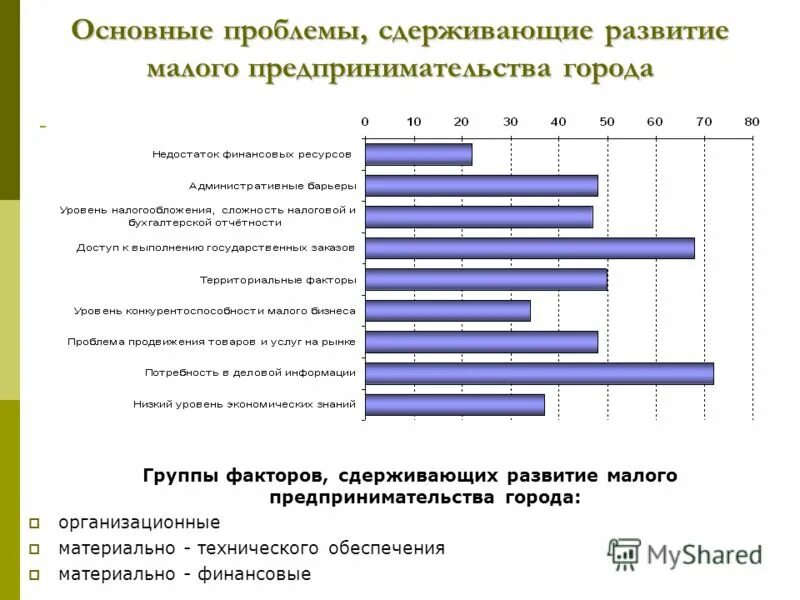 Основные про