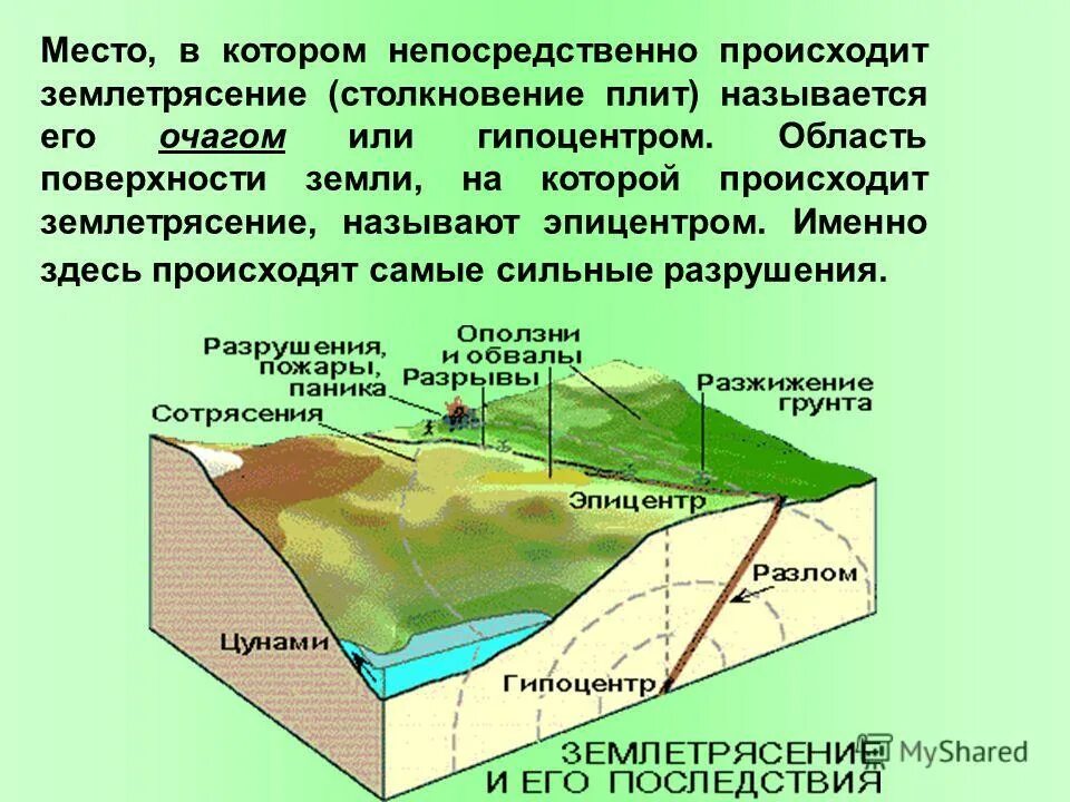 Область поверхности