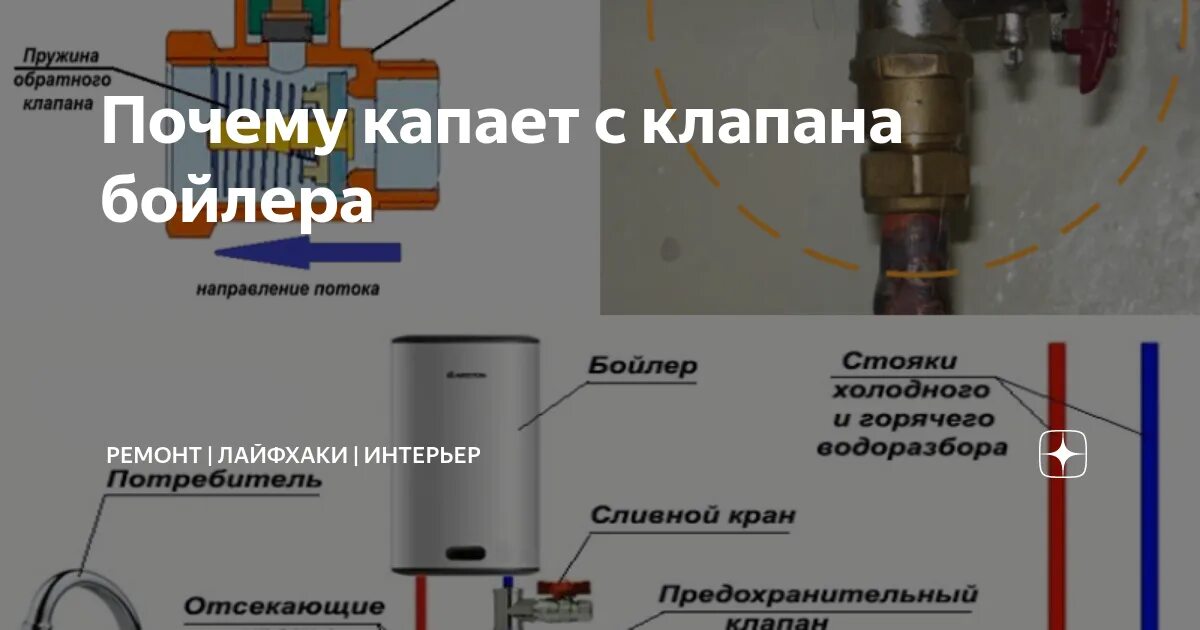 Капает предохранительный клапан водонагревателя. Клапан предохранительный для водонагревателя подкапывает. Водонагреватель накопительный капает с предохранительного клапана. Капает обратный клапан водонагревателя. Предохранительный клапан капает вода