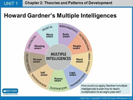 Intelligence перевод