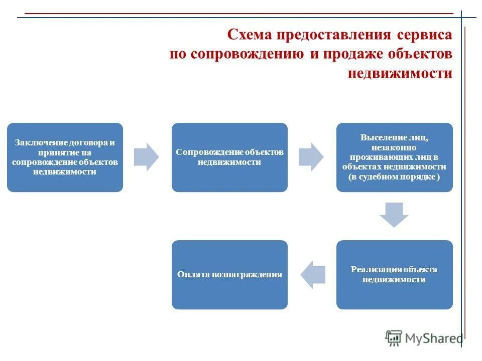 бесплатный сервис предоставляющий