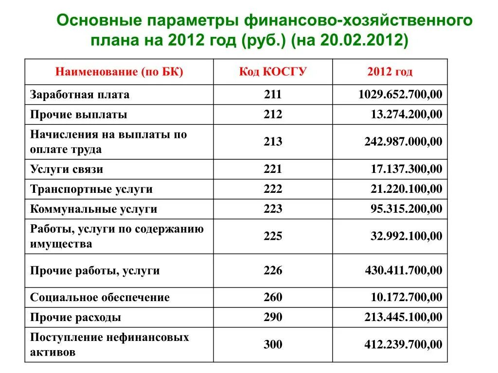 Общий хозяйственный план