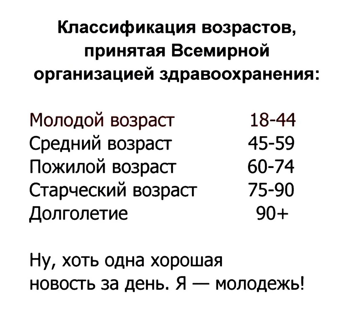 Возрастные градации классификация воз. Градация возраста человека по годам по воз. Возрастная градация по возрасту воз. Классификация возрастов по воз 2021 в России.